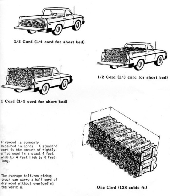 cord-wood-truck-chart